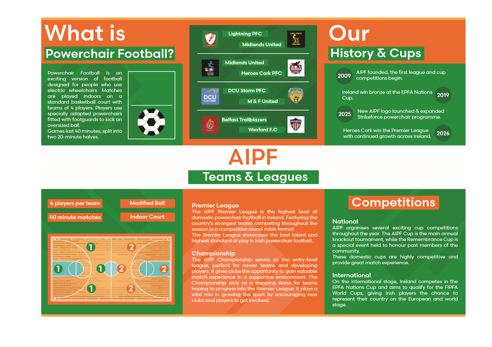 The inside spread of the AIPF information booklet