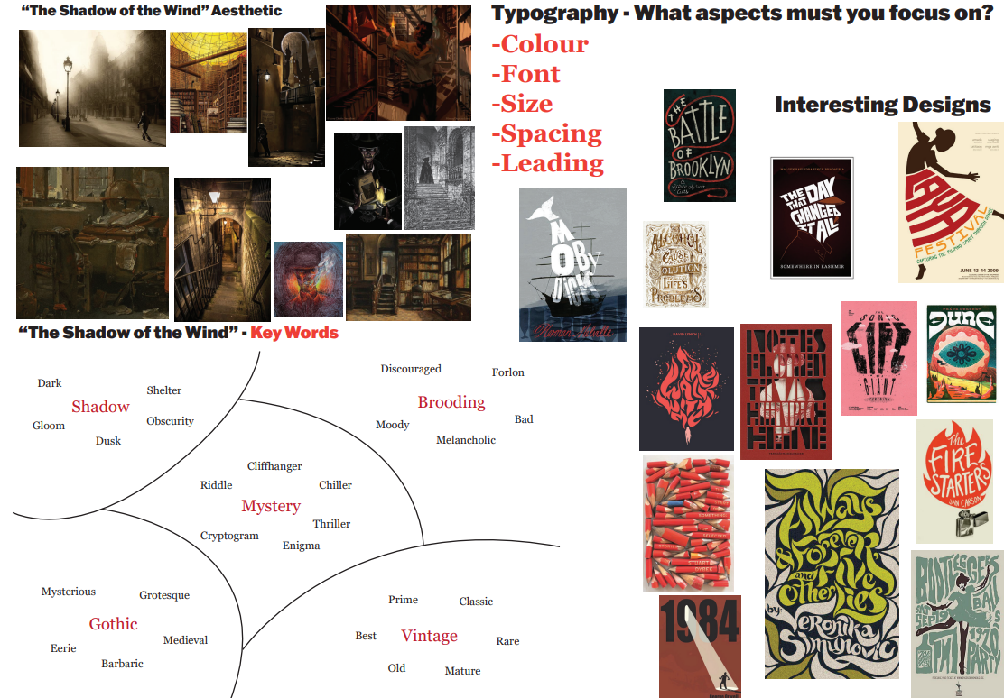 Research board: a mood board of gothic interiors, a mind map of key words, a list of typographic aspects, and a wall of reference covers